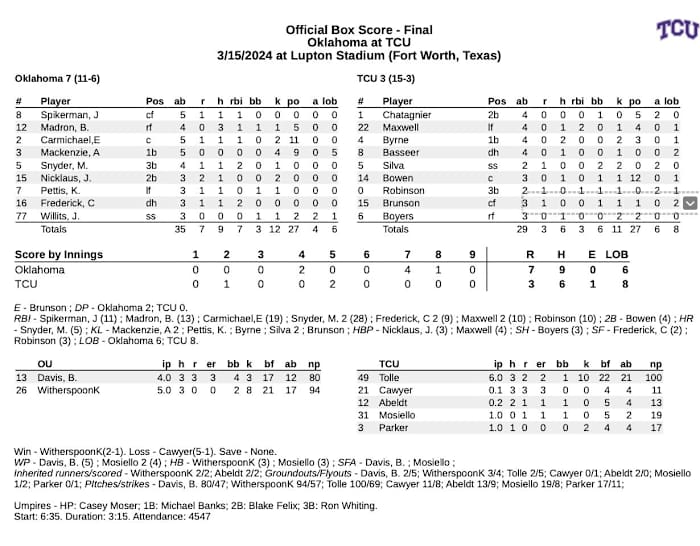OU vs. TCU baseball March 15